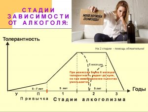 стадия алкоголизма