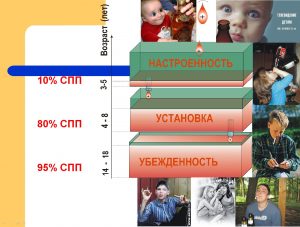 алкогольная привычка