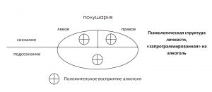 вредная привычка алкоголь