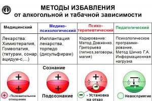 методы лечения алкоголизма