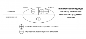 алкогольная привычка