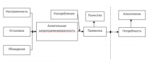 алкогольная привычка