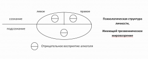 алкогольная привычка