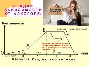 стадии алкоголизма