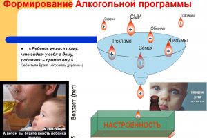 вредная привычка алкоголь