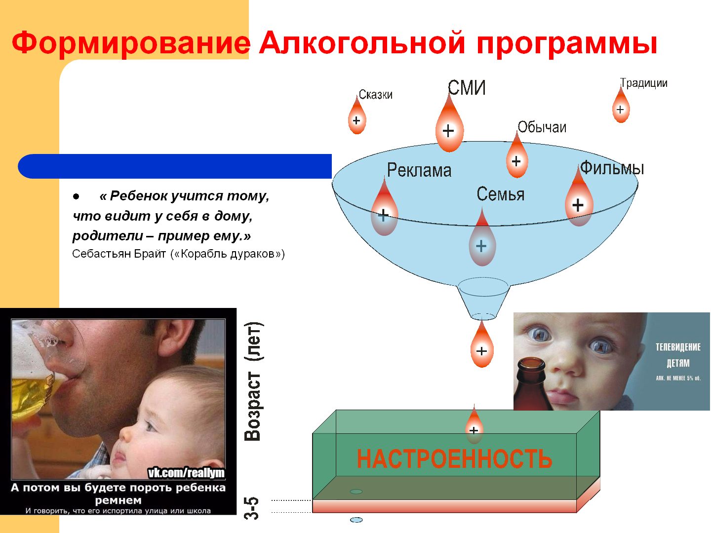 вредная привычка алкоголь